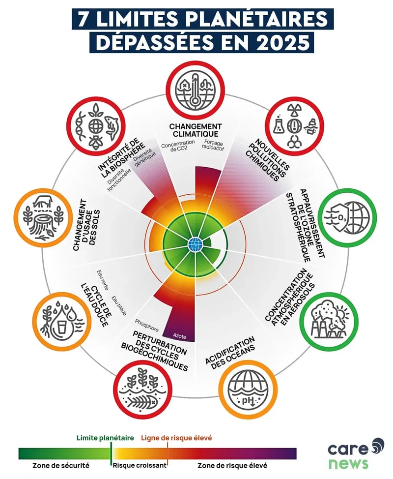 limites_planetaires